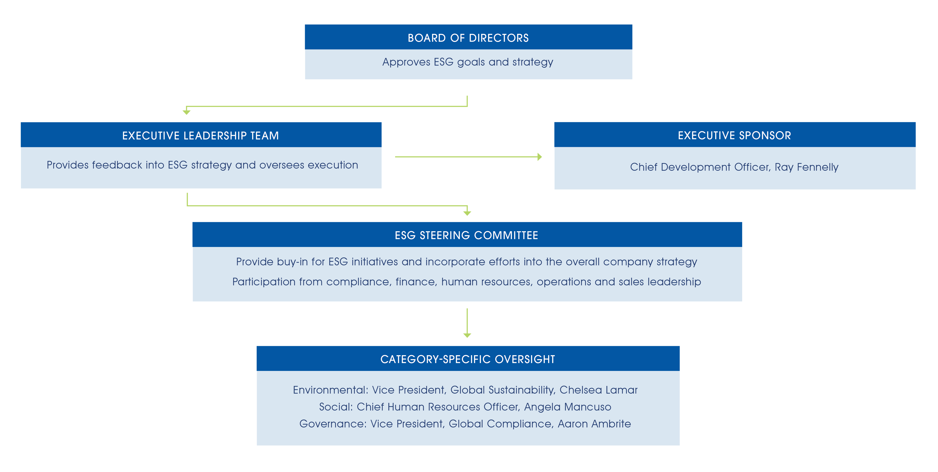 AIT_GovernanceGraphic_cropped AIT_GovernanceGraphic_cropped